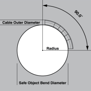 CableBendDiameterx300